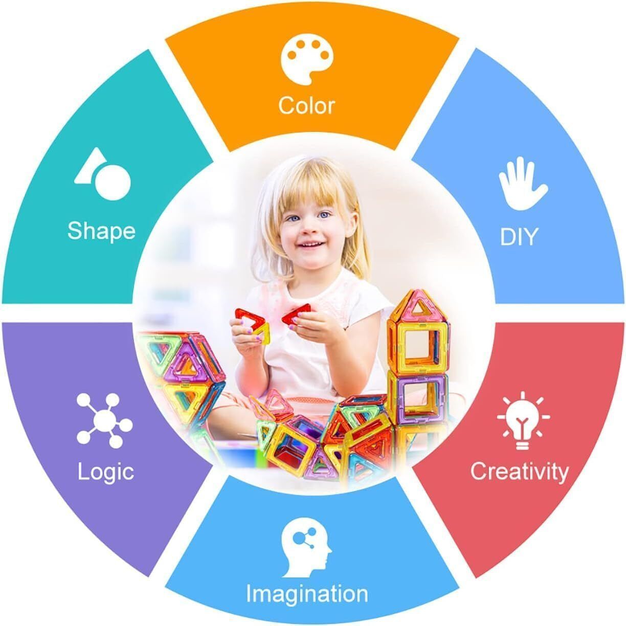 110pcs Magnetic Building Blocks, Magnetic Building Blocks, Children's Toys UK - Image 2